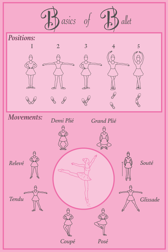 Full infographic design